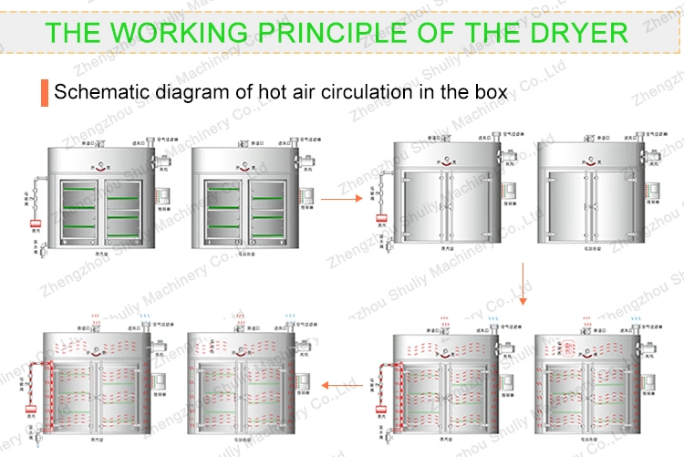 Fruit Drying Oven Dryer 32 Tray Heat Pump Dryer